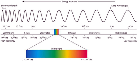 What is Radiation? | Radiation Solutions